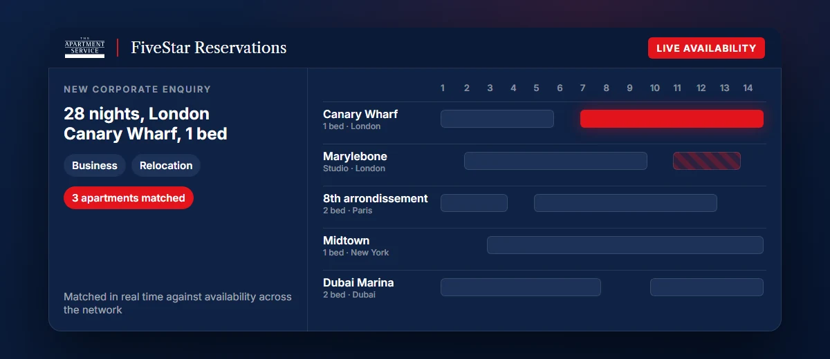 TAS FiveStar reservations system, modernised recreation