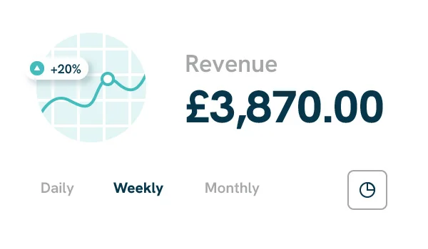 Revenue growth dashboard